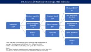 Can I Get Oregon Health Plan If I Don’t Qualify for ACA Marketplace Insurance?