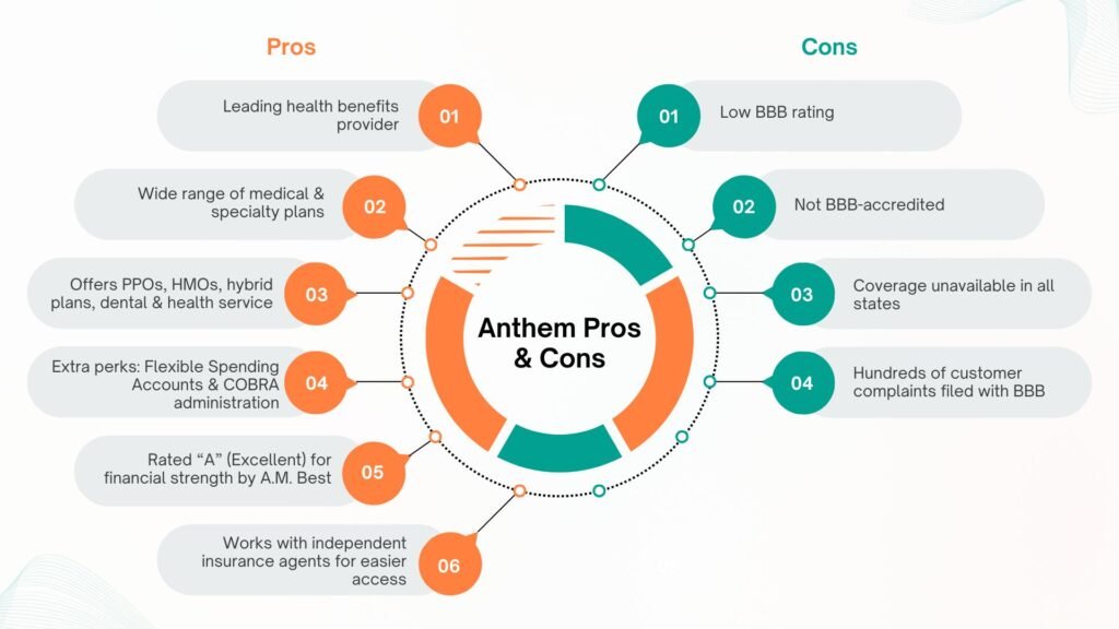 Anthem Health Insurance: Pros & Cons