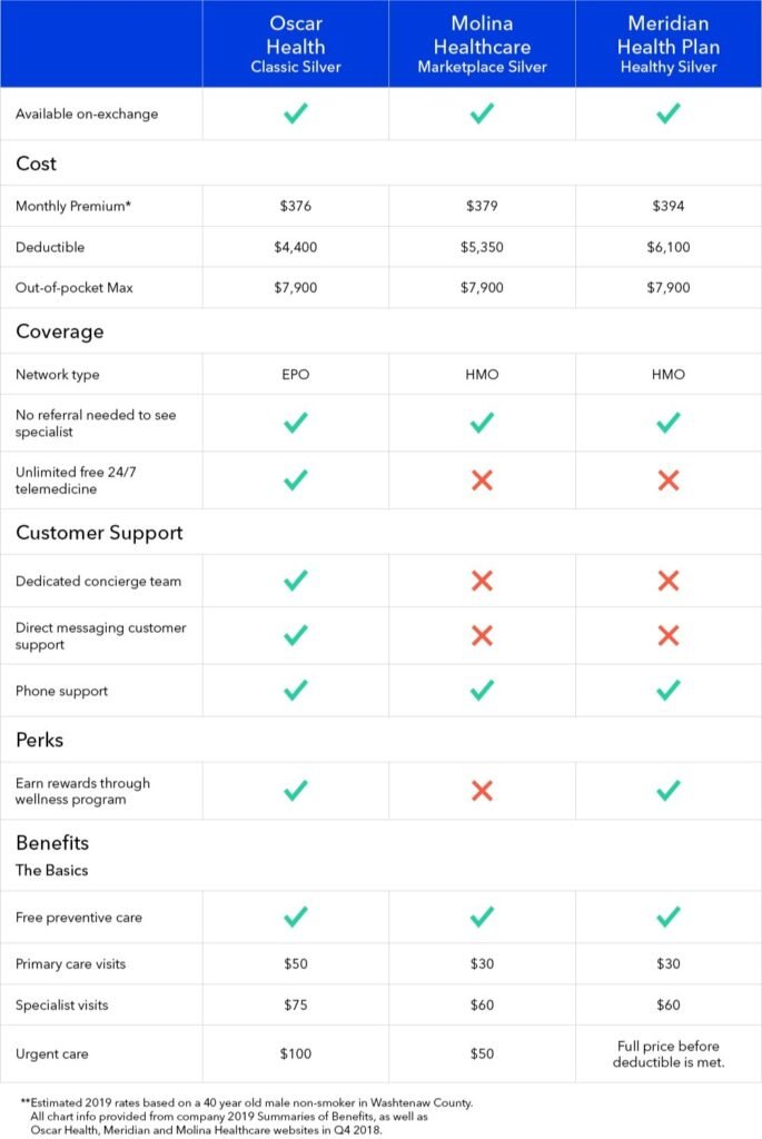 Molina Healthcare Plans in California