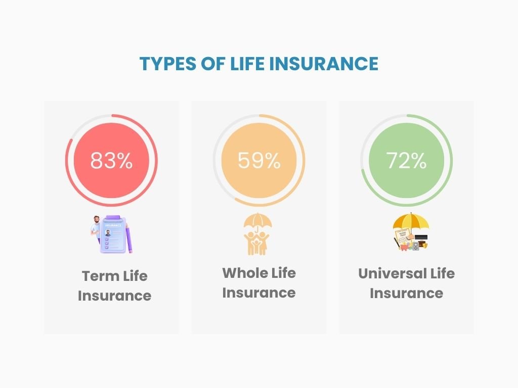 Types of Life Insurance