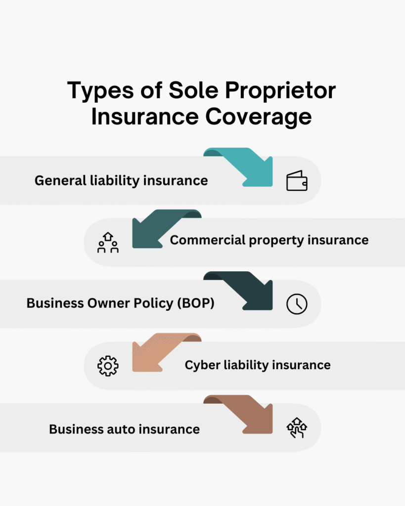 Types of Sole Proprietor Insurance Coverage