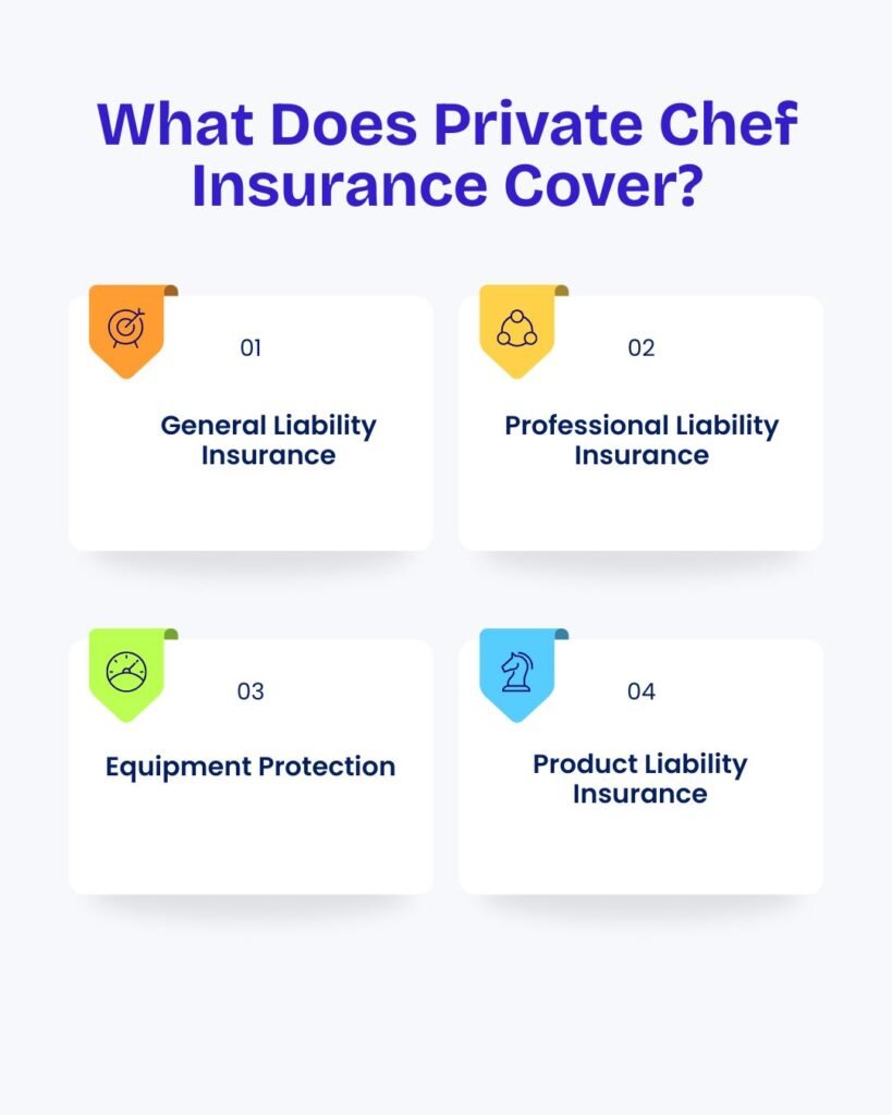 What Does Private Chef Insurance Cover?