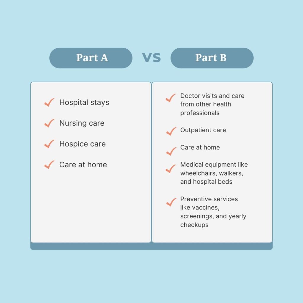 What Is a Medicare Supplement Plan?