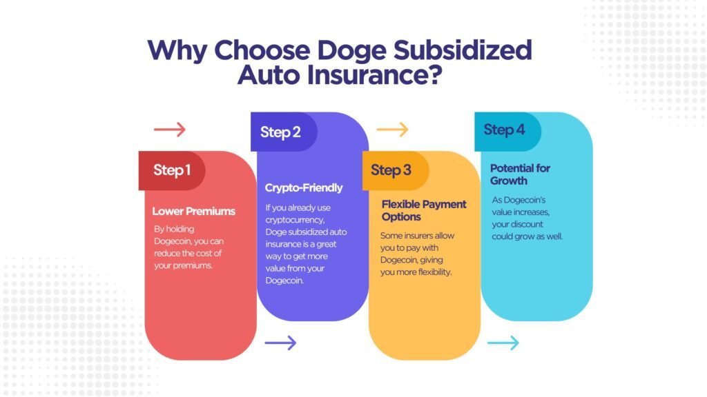 Why Choose Doge Subsidized Auto Insurance?