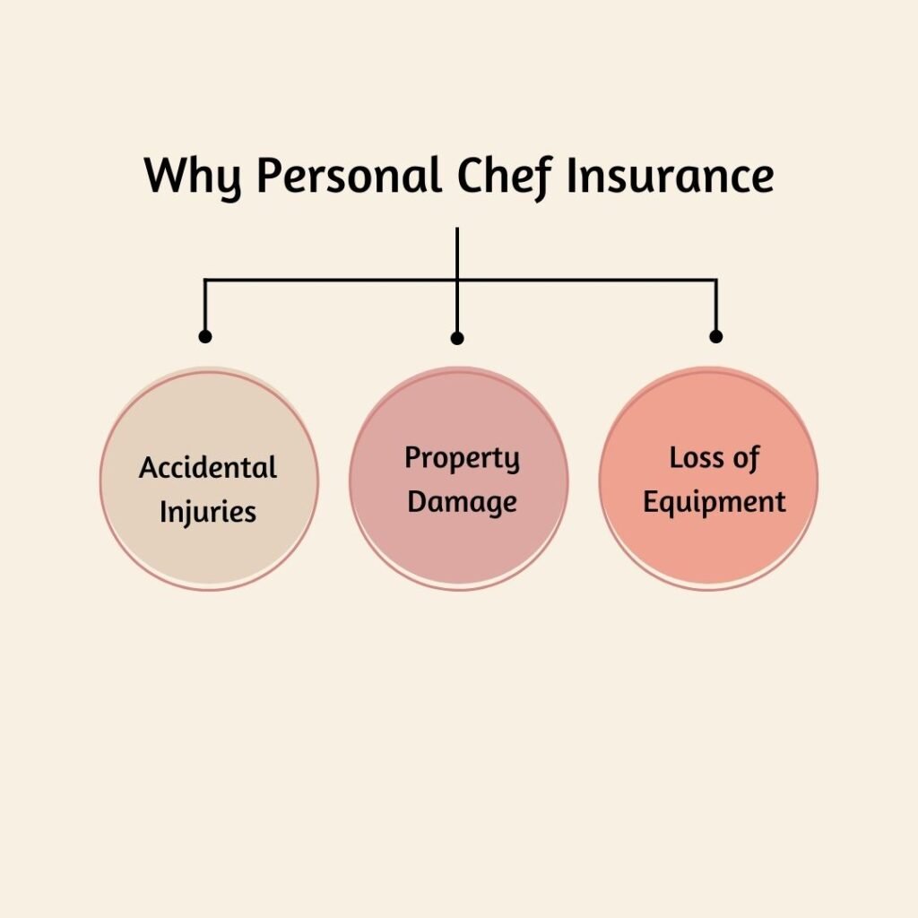 Why Personal Chef Insurance