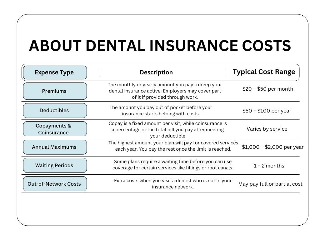 About Dental Insurance Costs