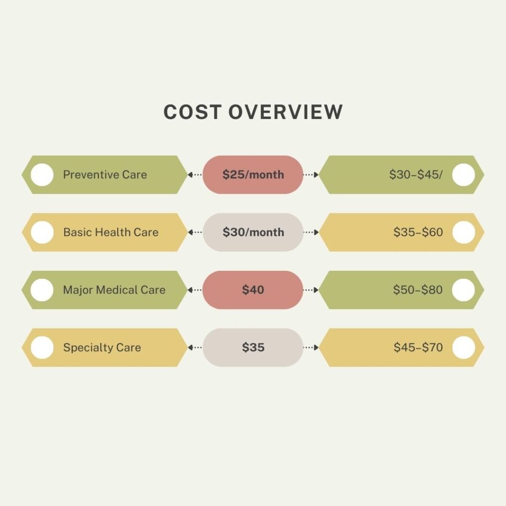 Cost Overview