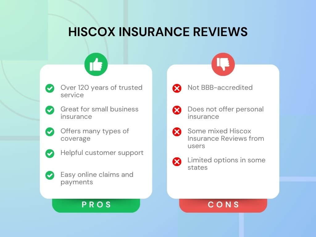 Hiscox Insurance Reviews Pros & Cons