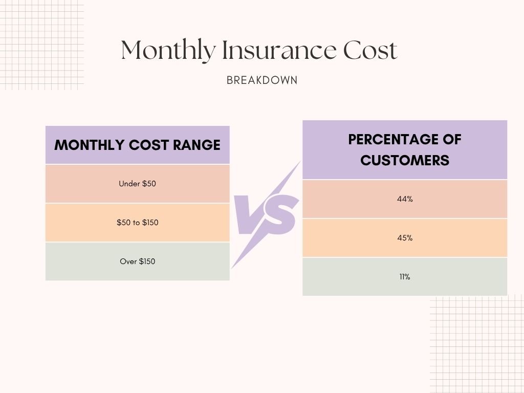 How Much Does BOP Business Insurance Cost?