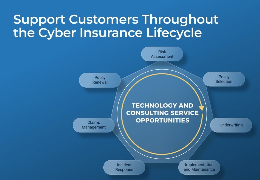 Is Cyber Insurance Worth It?