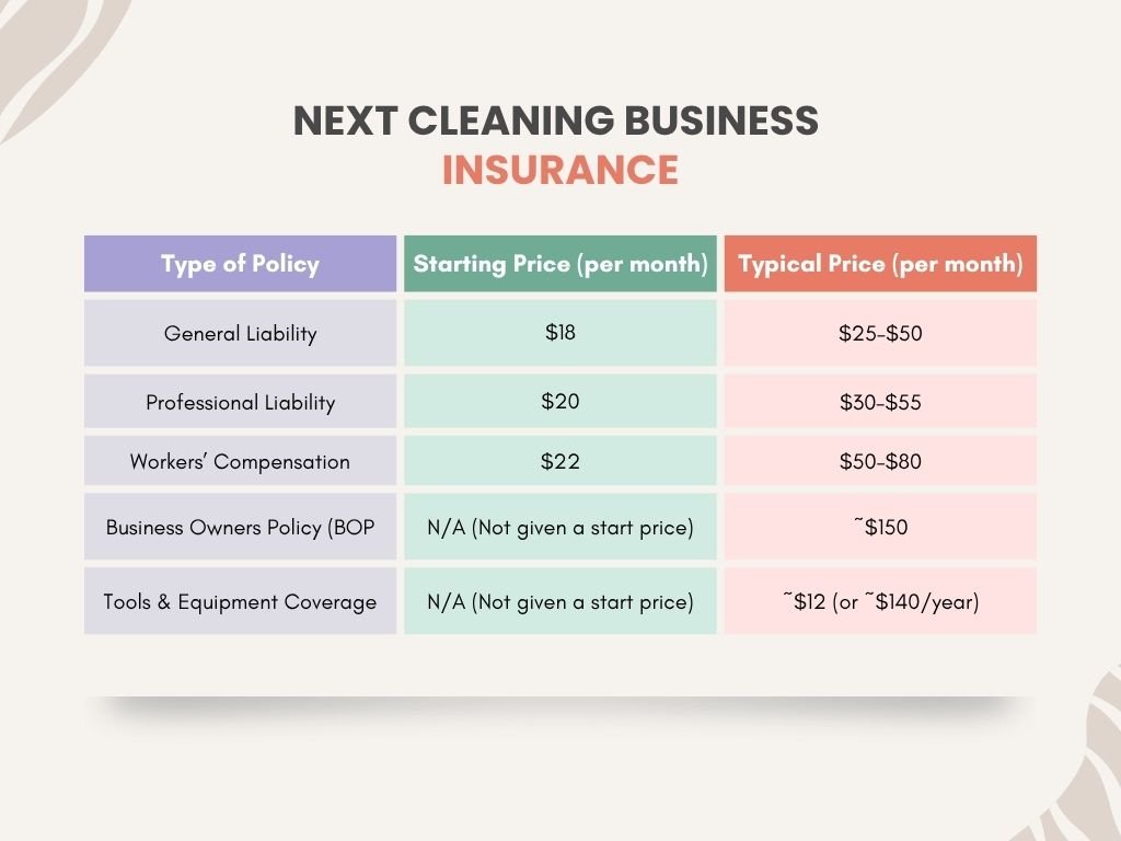 Next Cleaning Business Insurance Review
