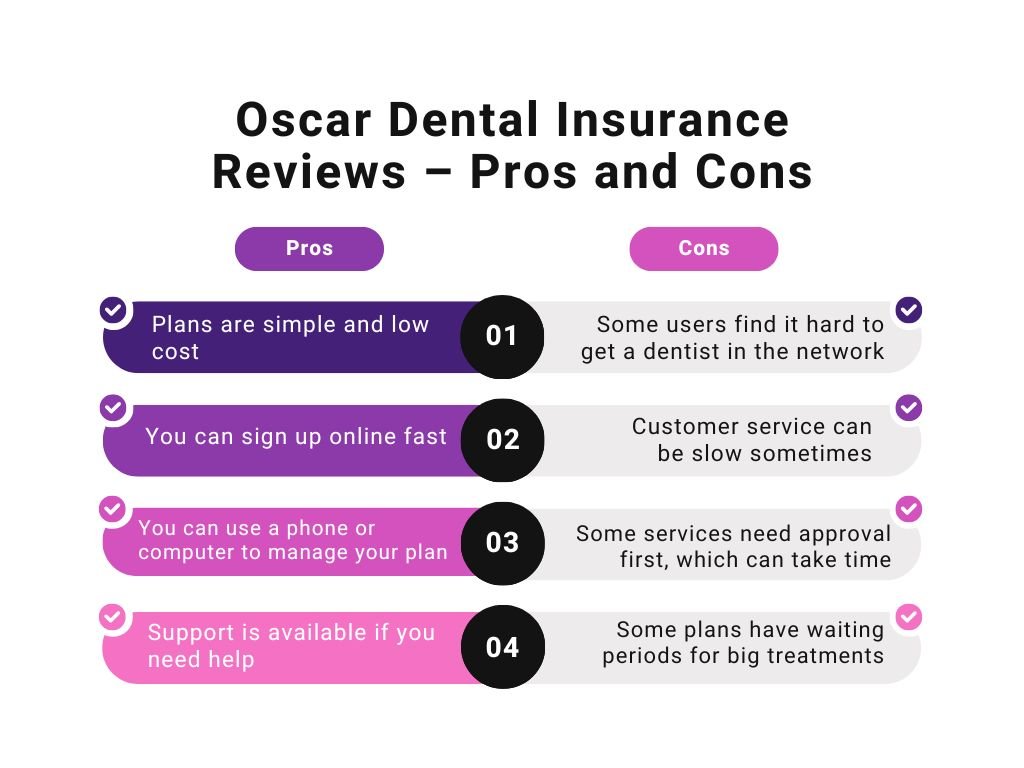 Oscar Dental Insurance Reviews – Pros and Cons