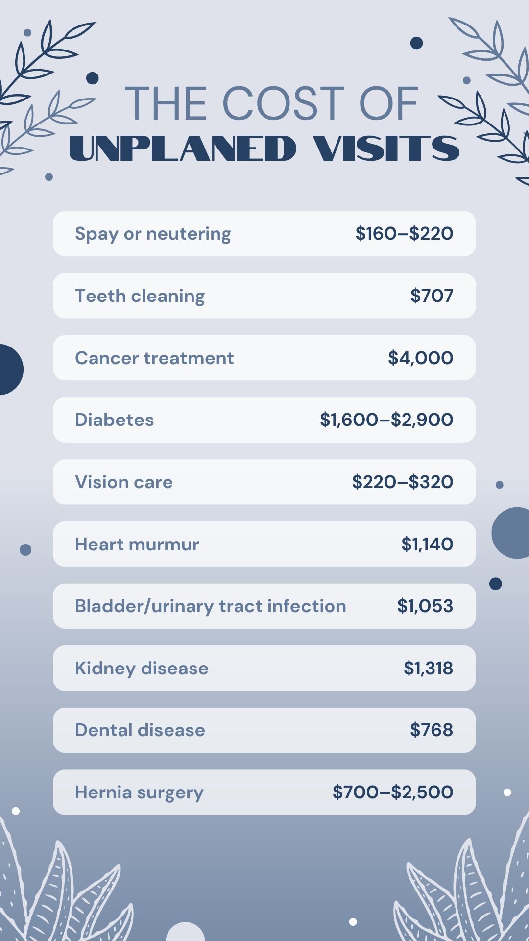 The Cost of Unplanned Visits