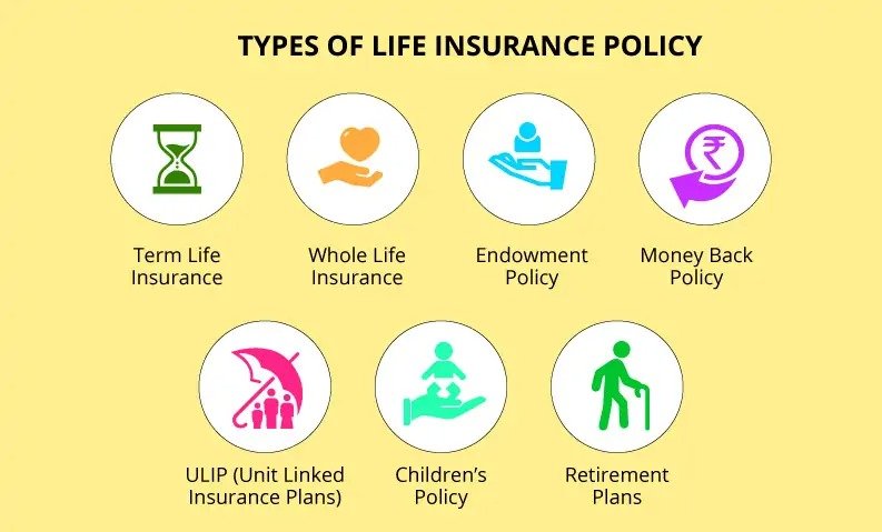 What types of life insurance are there?