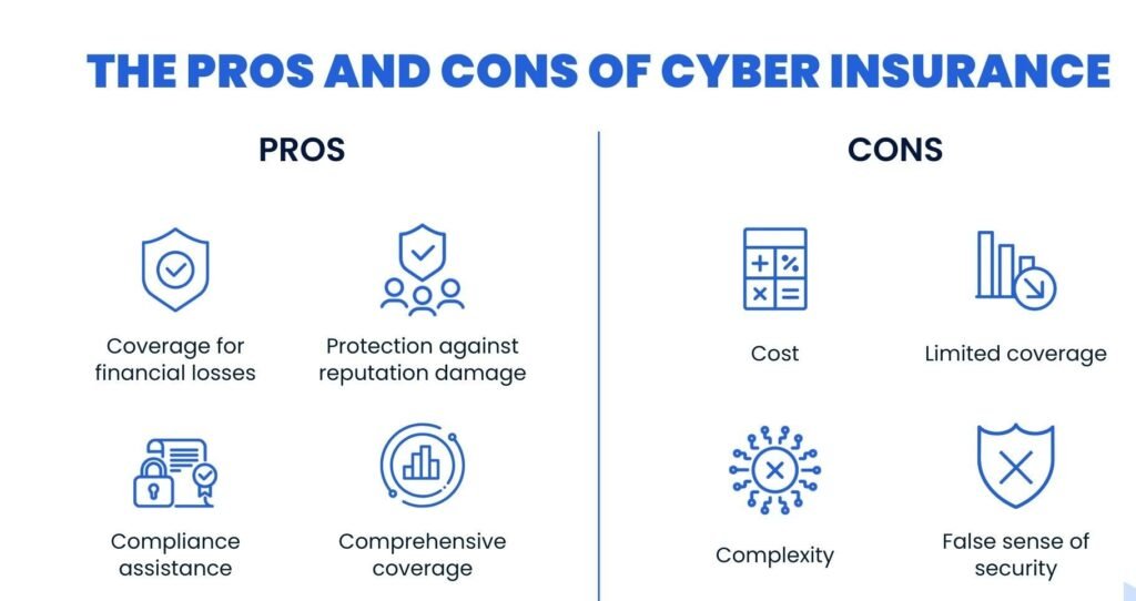 What Does Cyber Insurance Cost Cover