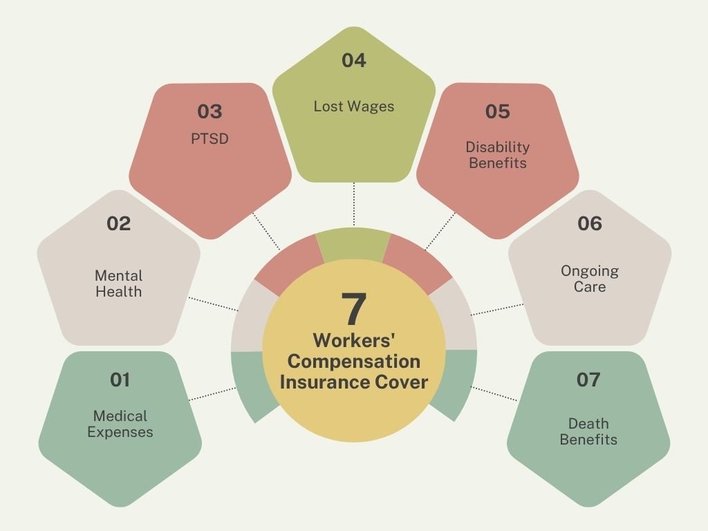 Workers' Compensation Insurance Cover