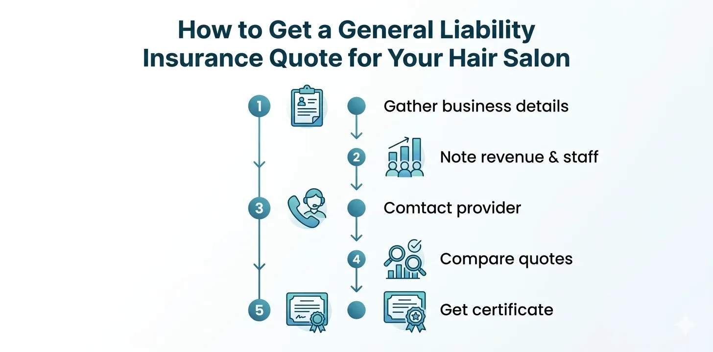 Florida beauty salon scene with text about general liability insurance cost estimates for business owners.