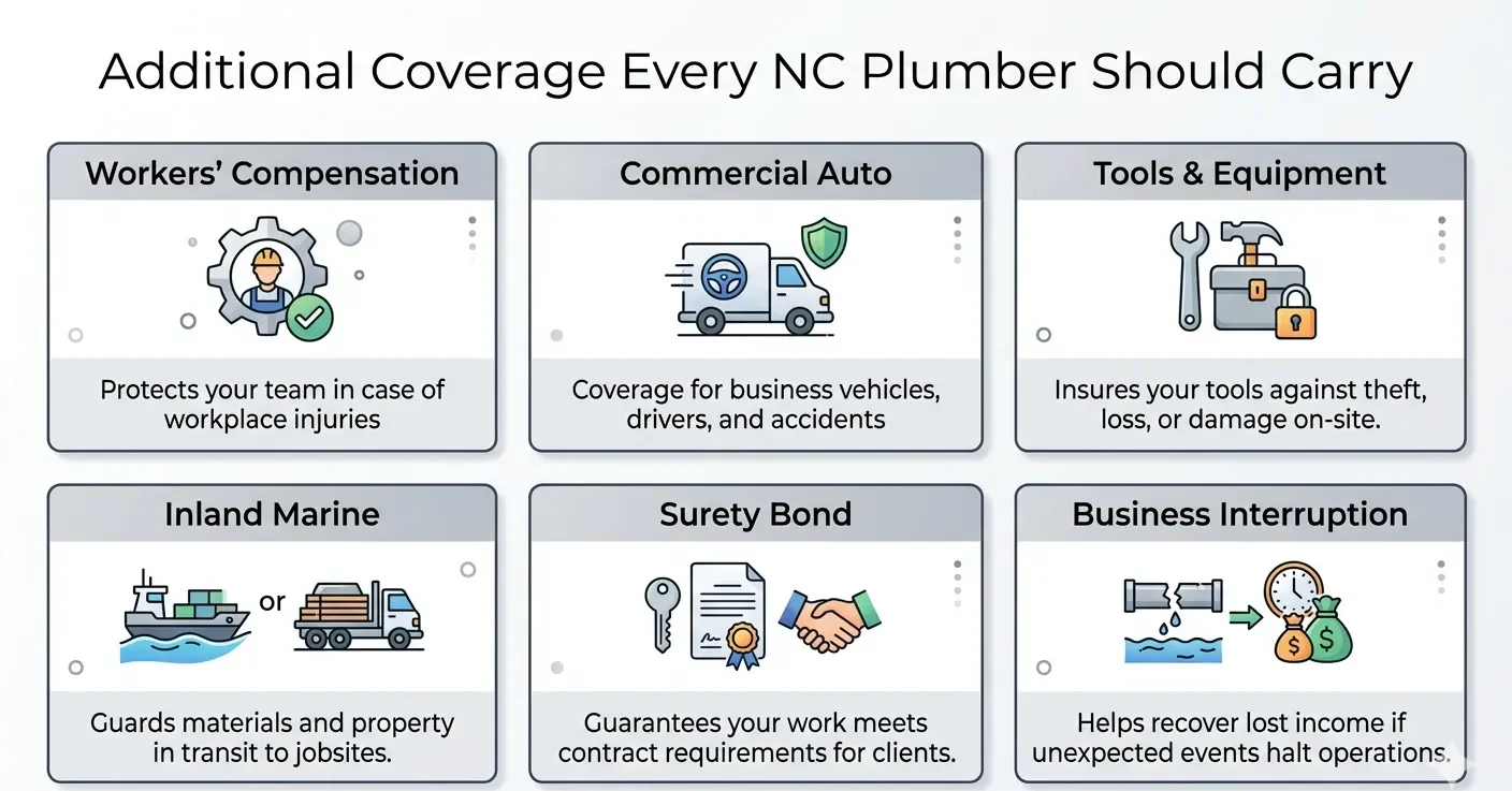 additional insurance types every North Carolina plumber should carry including workers compensation and commercial auto